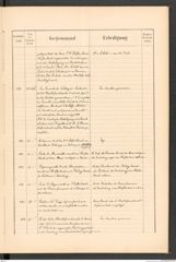 k.k. naturhistorisches Hofmuseum, Protokollbuch Intendanzakten 1888, Seite 55